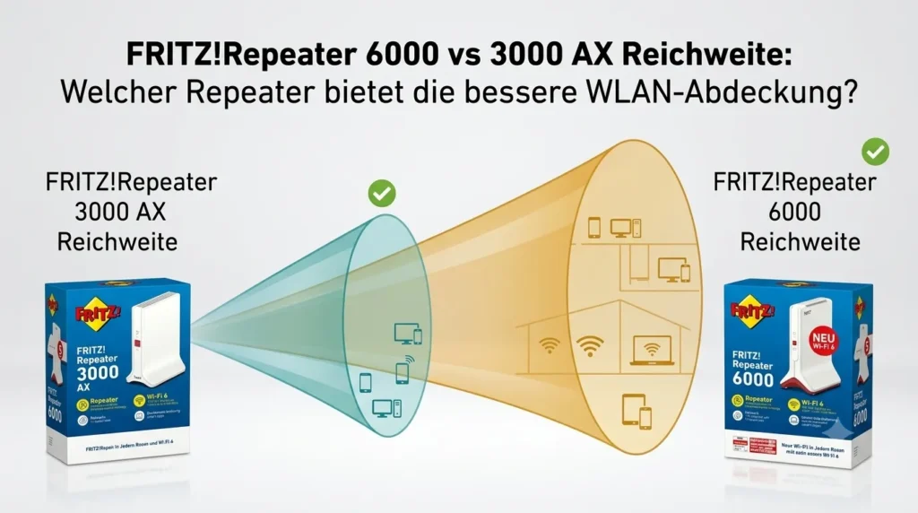 fritz!repeater 6000 vs 3000 ax reichweite