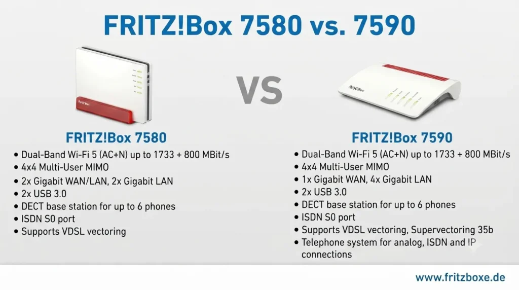 fritz!box 7580 vs. 7590
